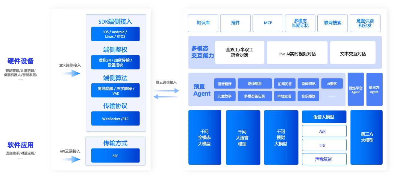 技术架构图