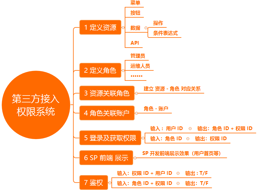 三方通道支付平台怎么用_第三方支付平台通道_三方通道支付平台官网