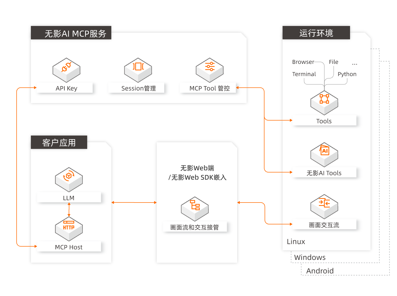 【对外】无影 for AI Agent云服务