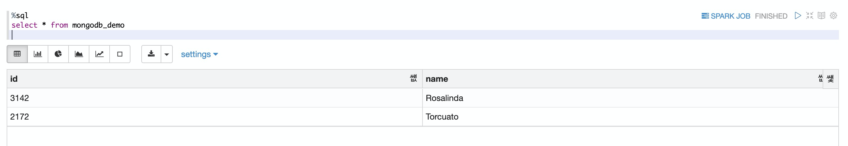 data