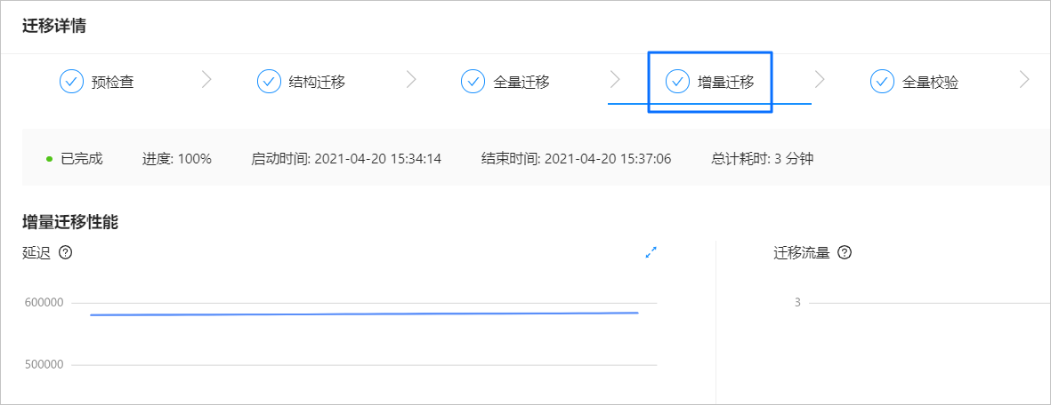 增量迁移