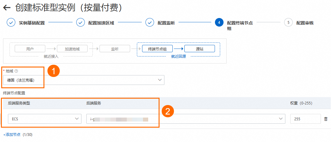 终端节点组