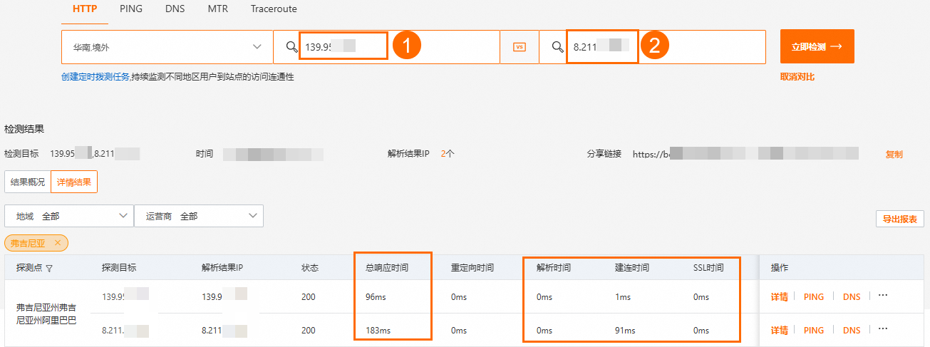 弗吉尼亚加速效果对比