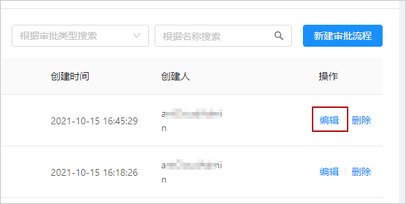 编辑审批流程