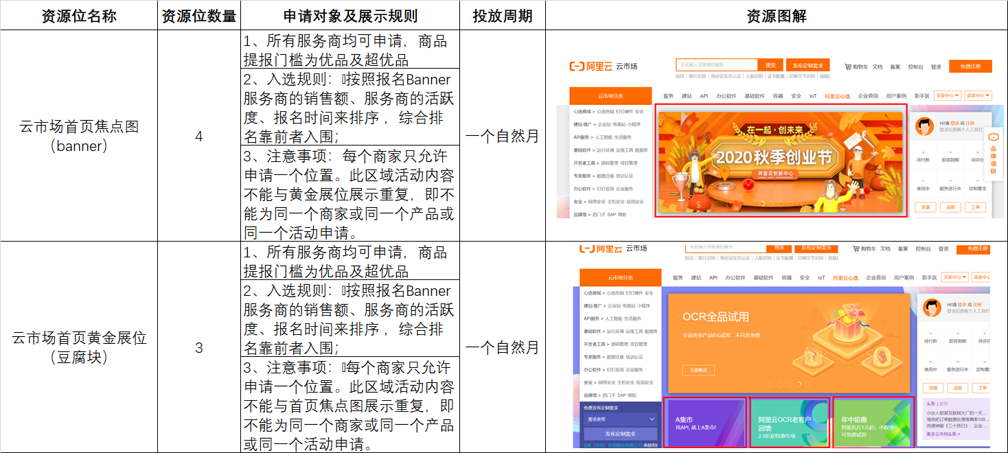 资源位图解
