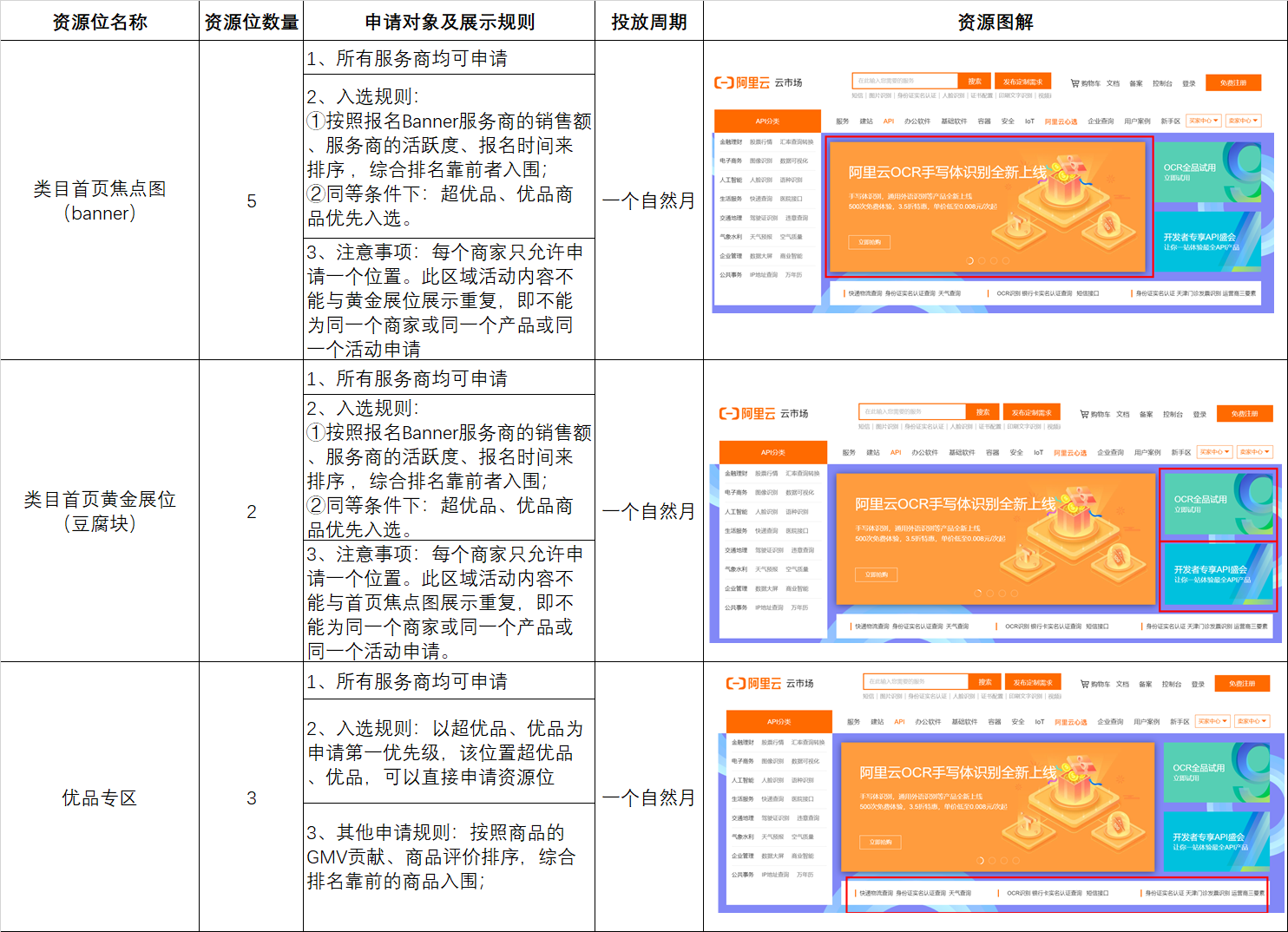 类目资源位