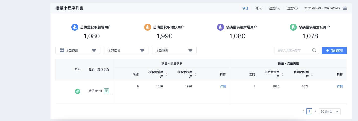 列表