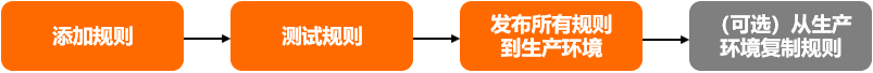 ES05