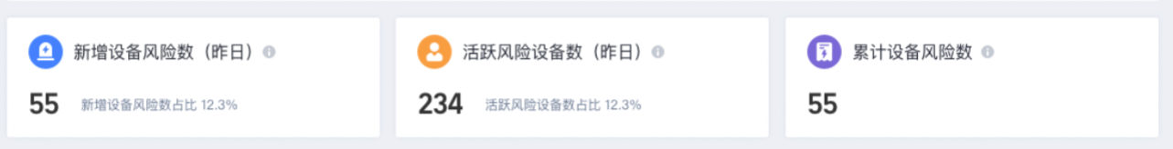 反作弊1