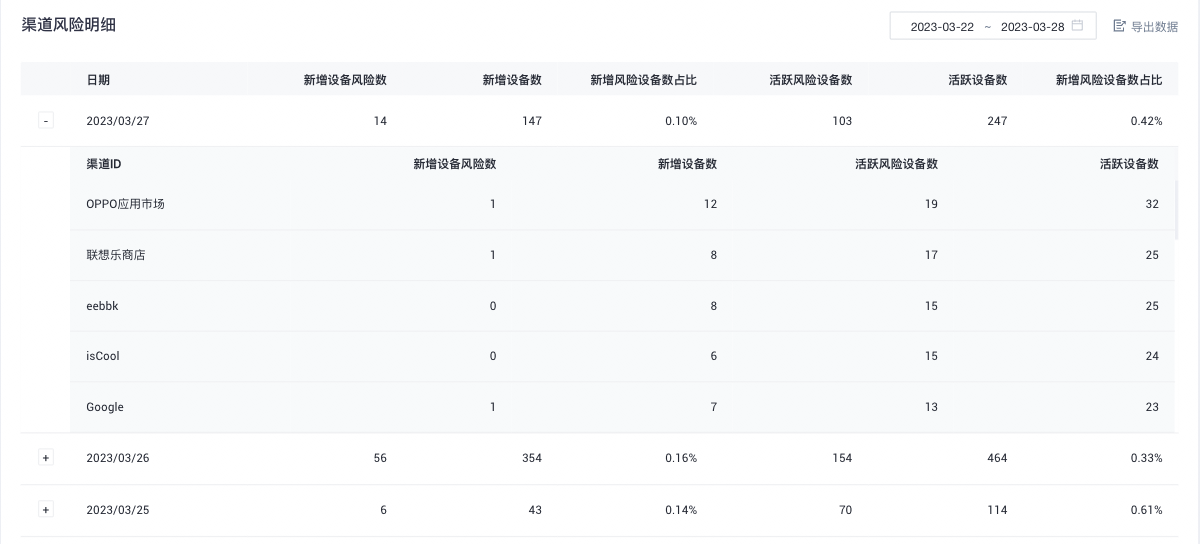 反作弊2
