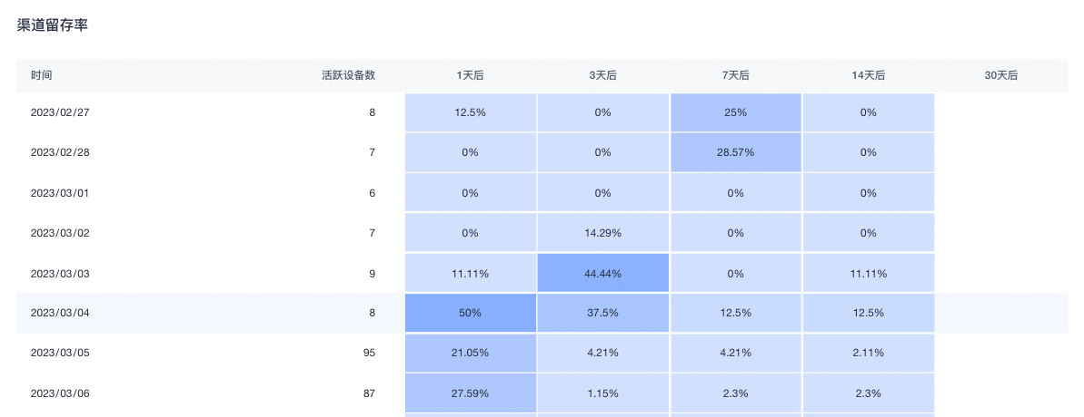 反作弊4