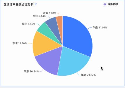 钻取效果