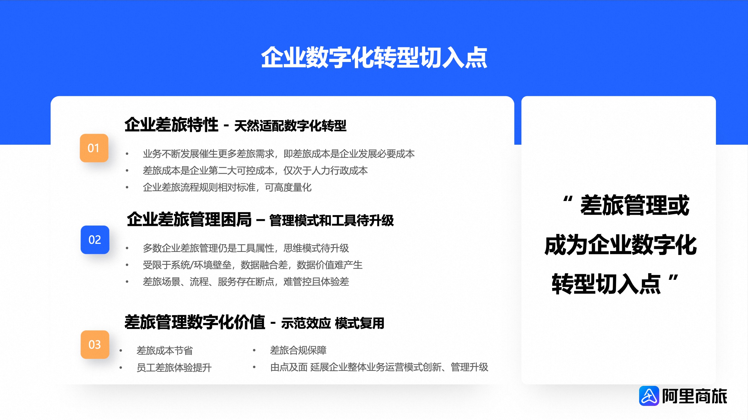 企业数字化转型切入点