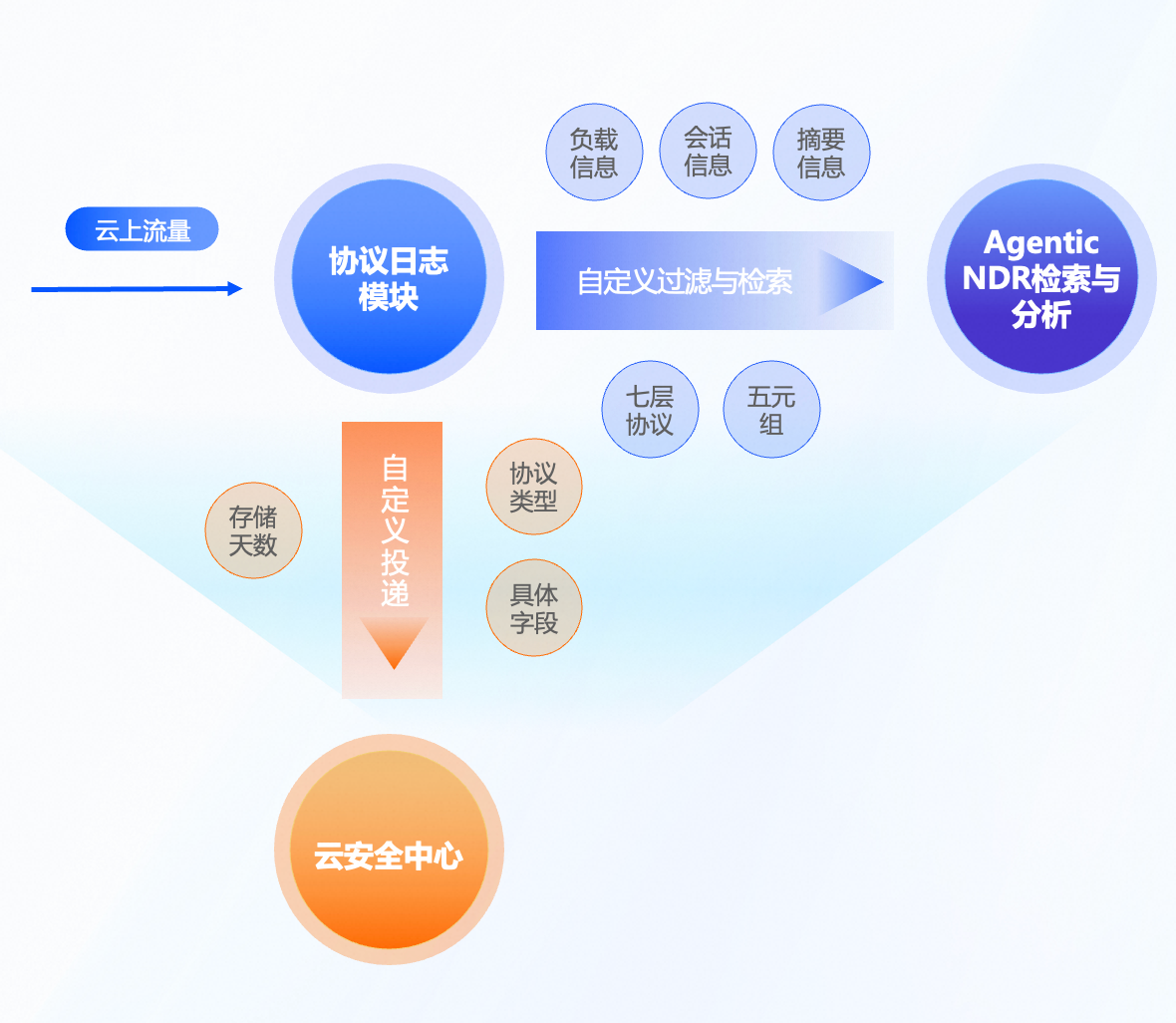 0e8e64d86b0d256dcab9c33db7f2fc52