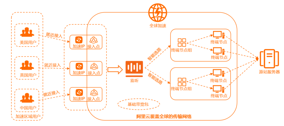 GA简介-中国站