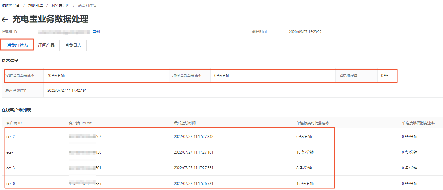 消费组详情