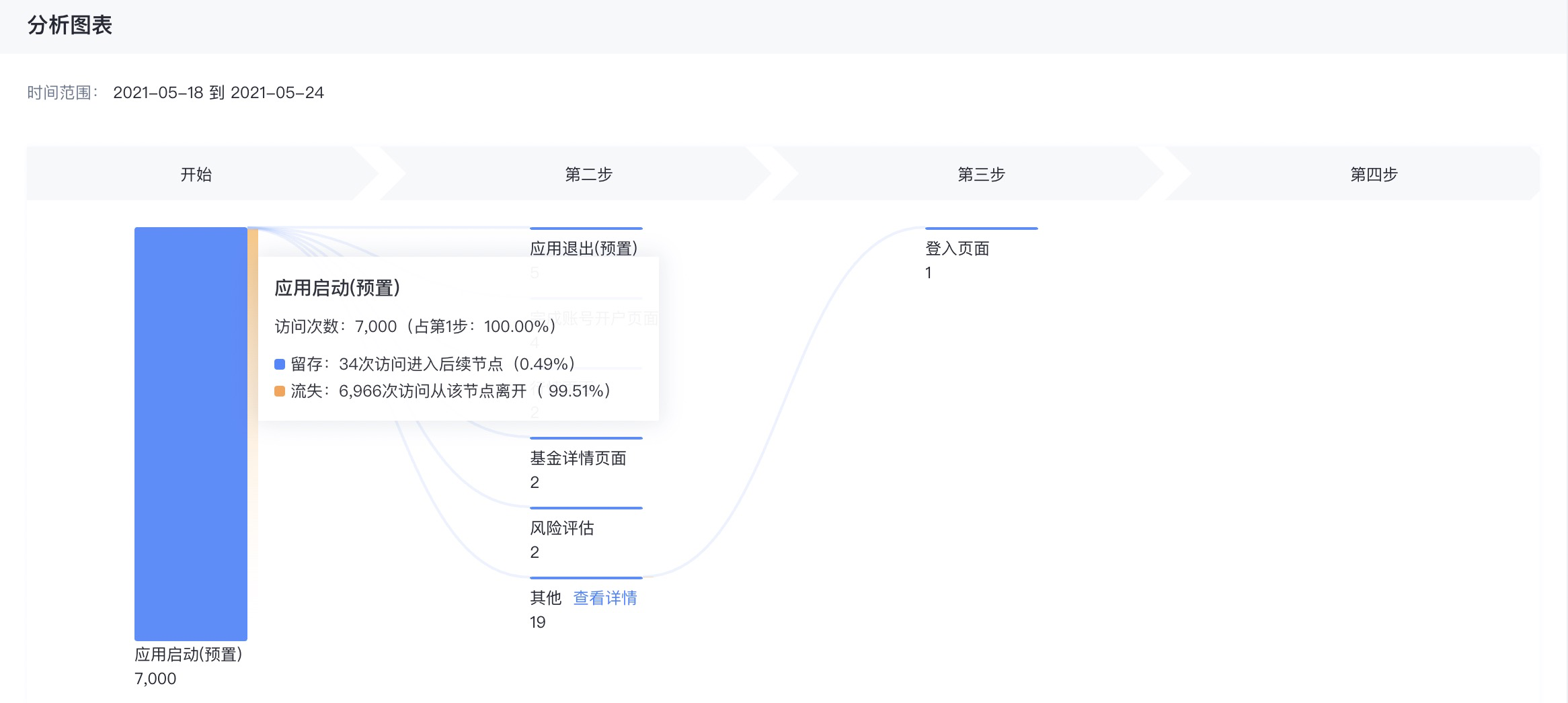 路径分析图表