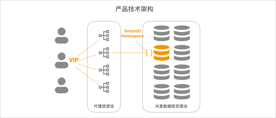 产品架构图