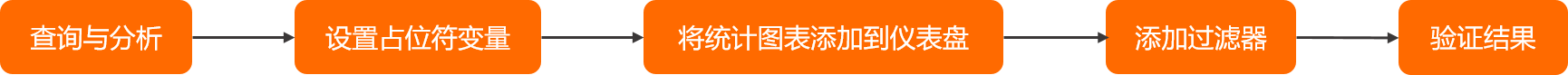 添加变量类型过滤器