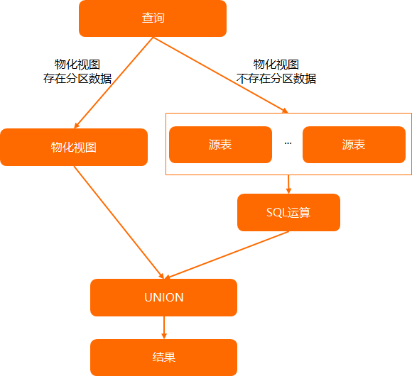 查询透穿图示