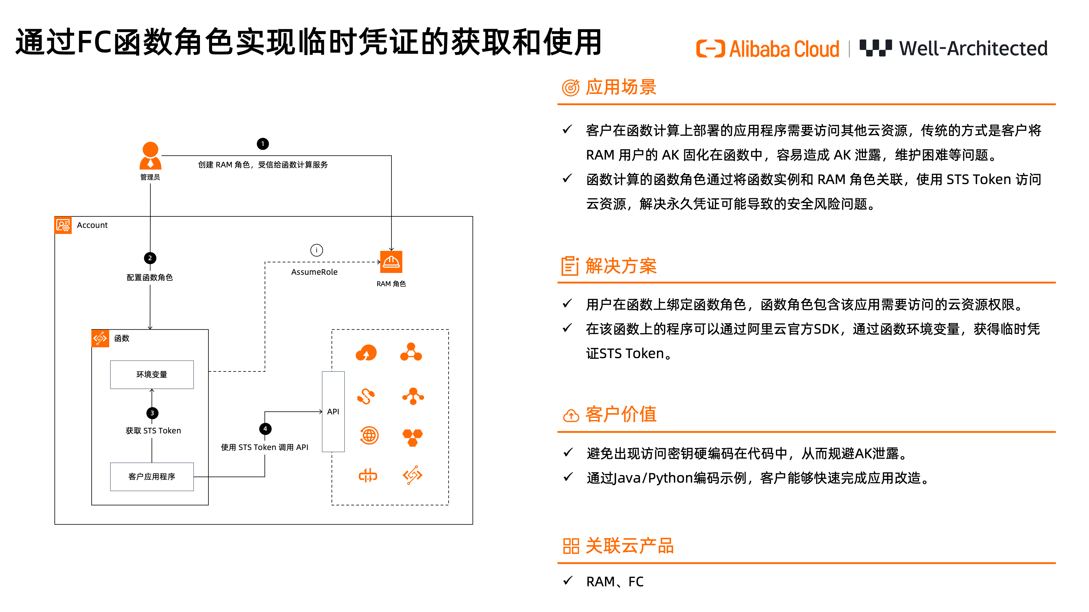 通过FC函数角色实现临时凭证的获取和使用V3