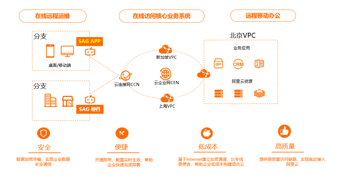 APP1折活动场景图