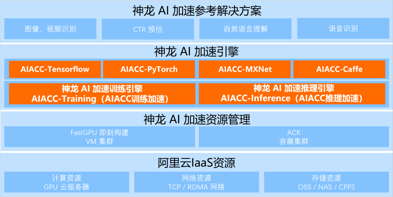 aiacc
