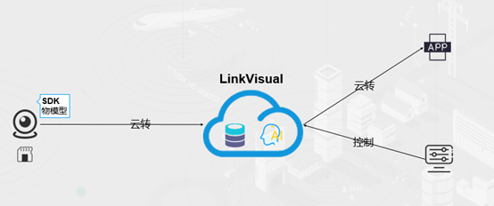 Link Visual functional links
