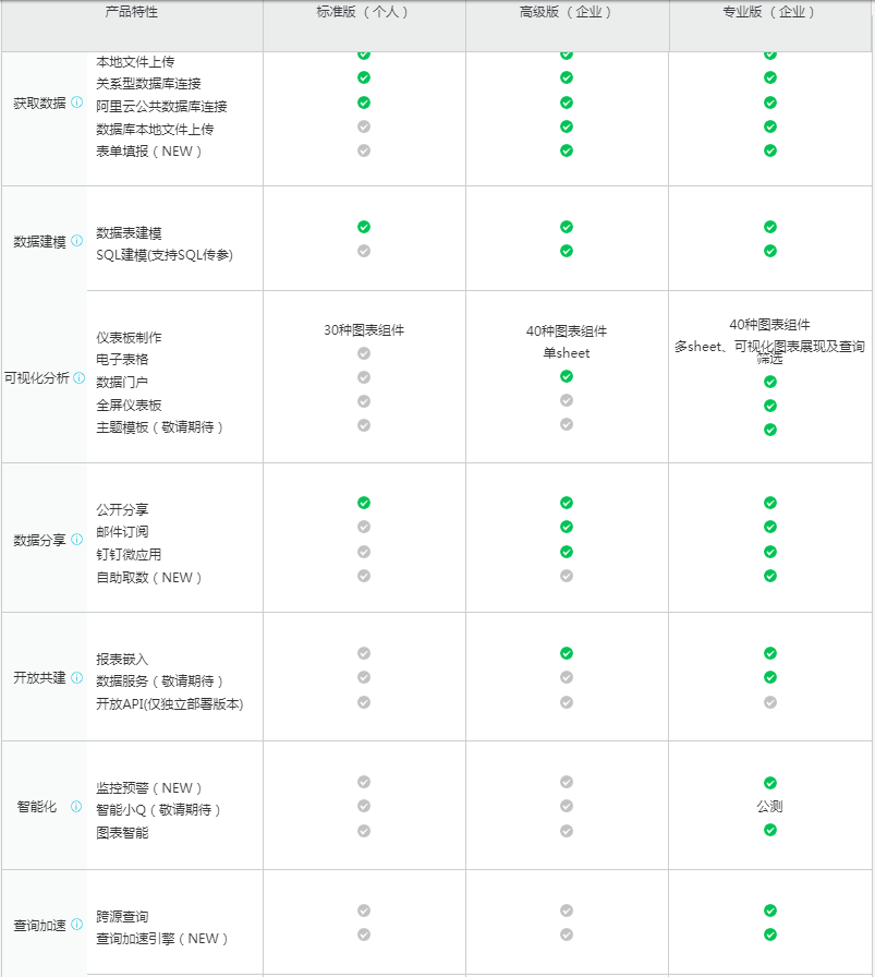 功能差异