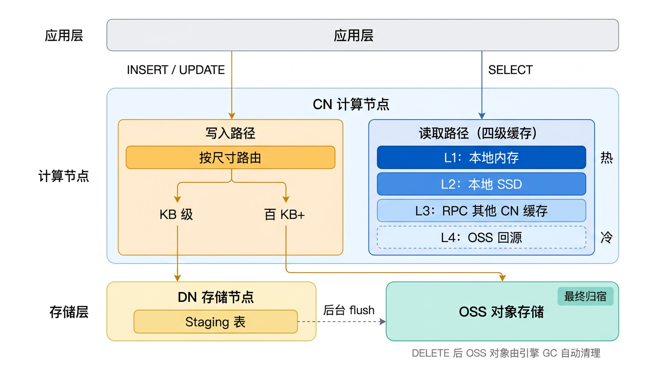 外列架构图
