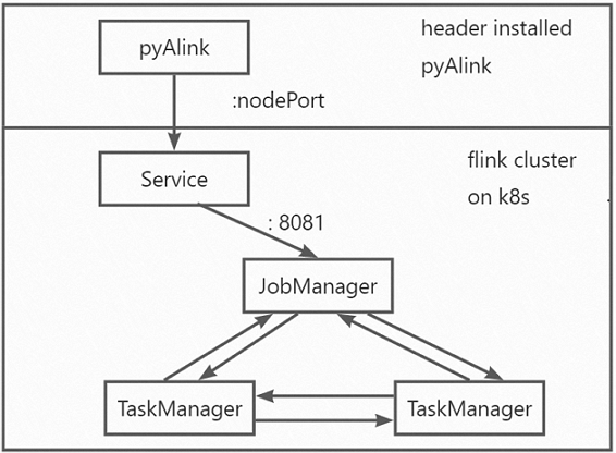 PyAlink