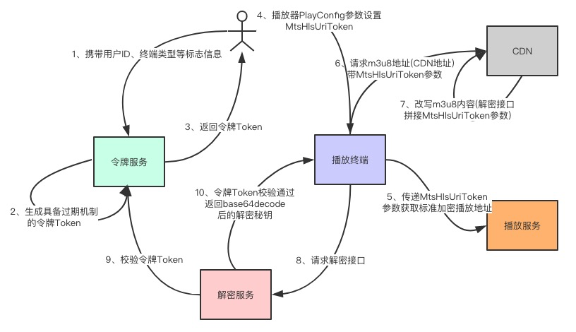 基本原理