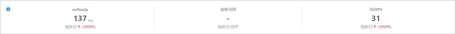 页面性能