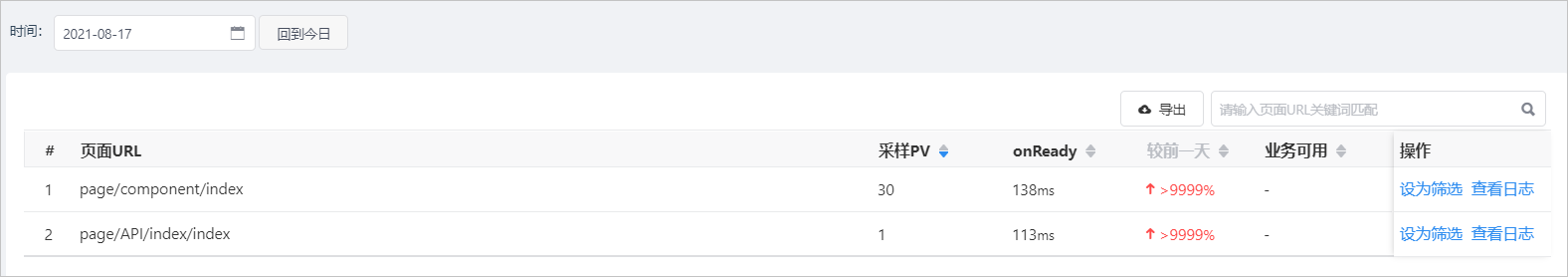 页面性能