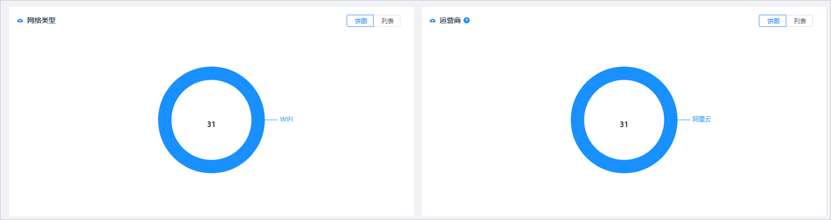 页面性能