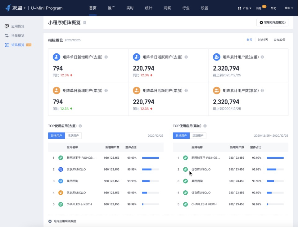 矩阵概览