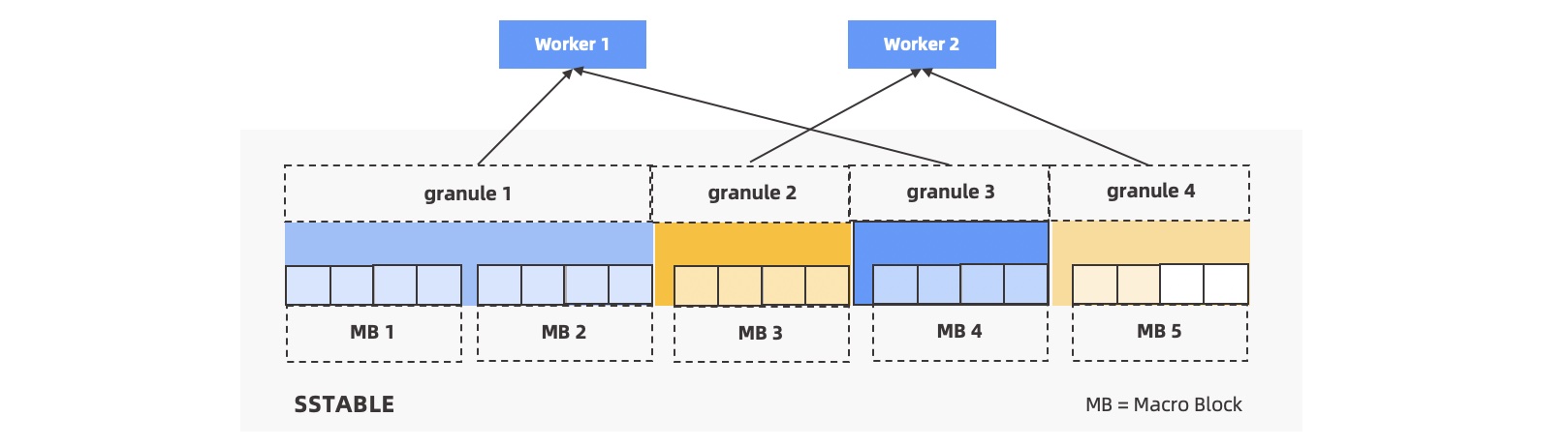 Distributed execution 5