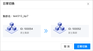 角色切换