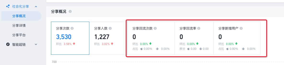 回流次数