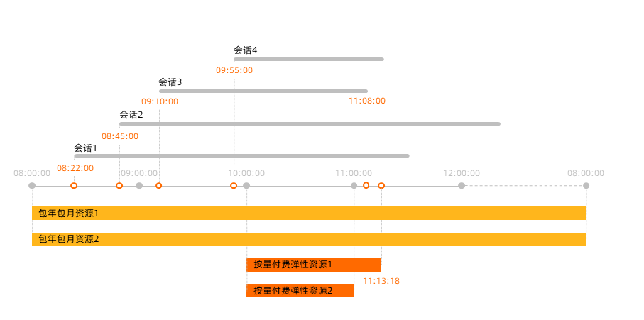 無影云應(yīng)用_計費示例_按量付費