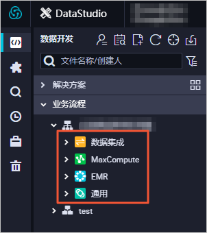 业务流程