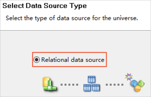 data source type