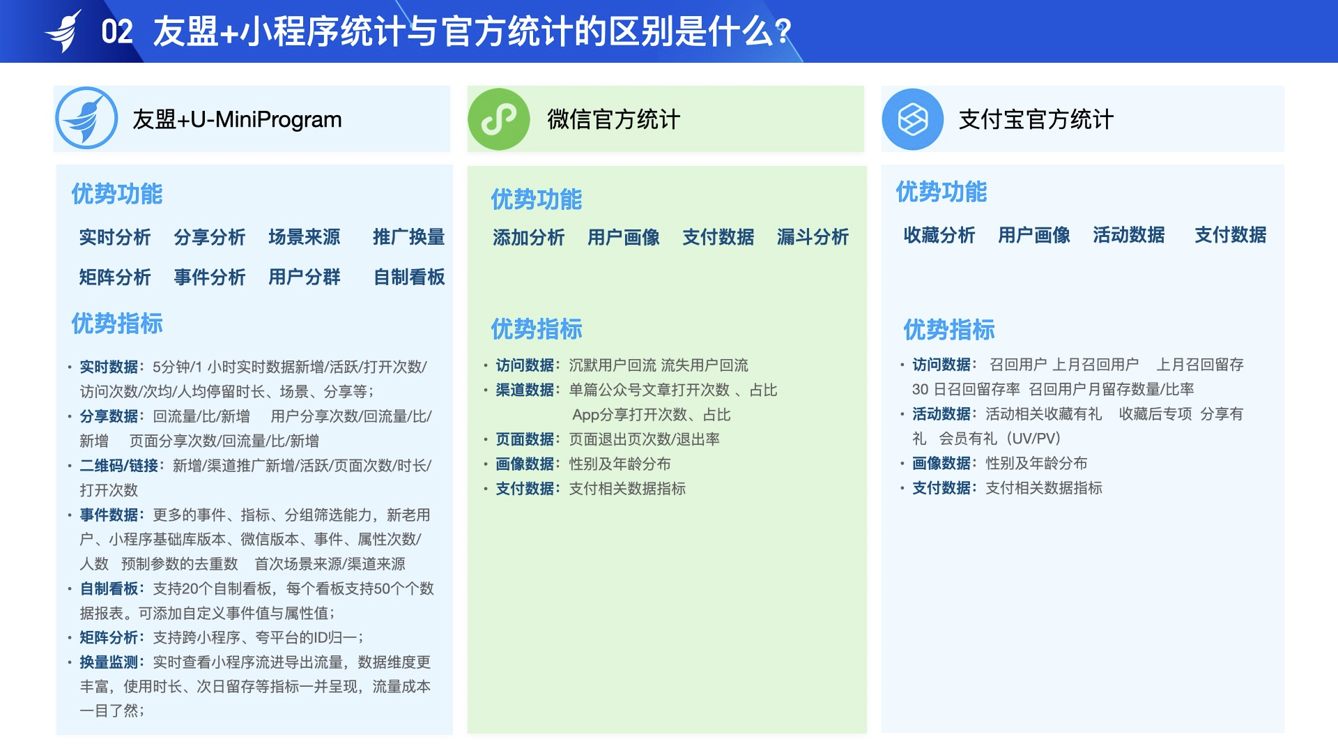 文档中心- 友盟+