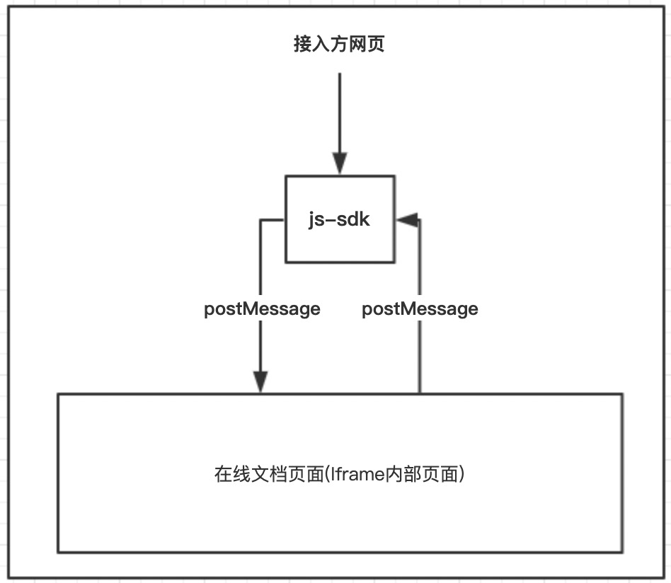 关系图