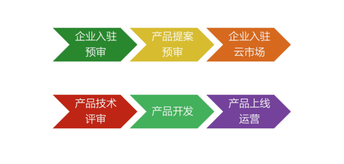 接入流程图
