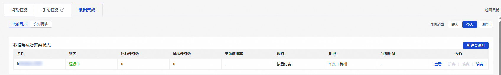 独享数据集成资源组使用情况