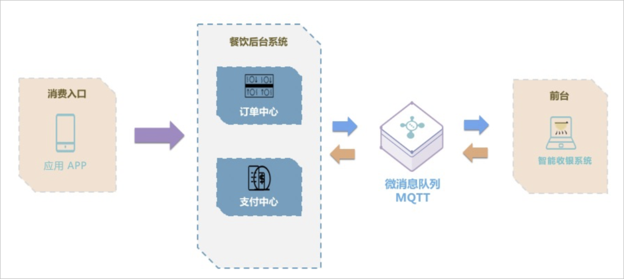架构图