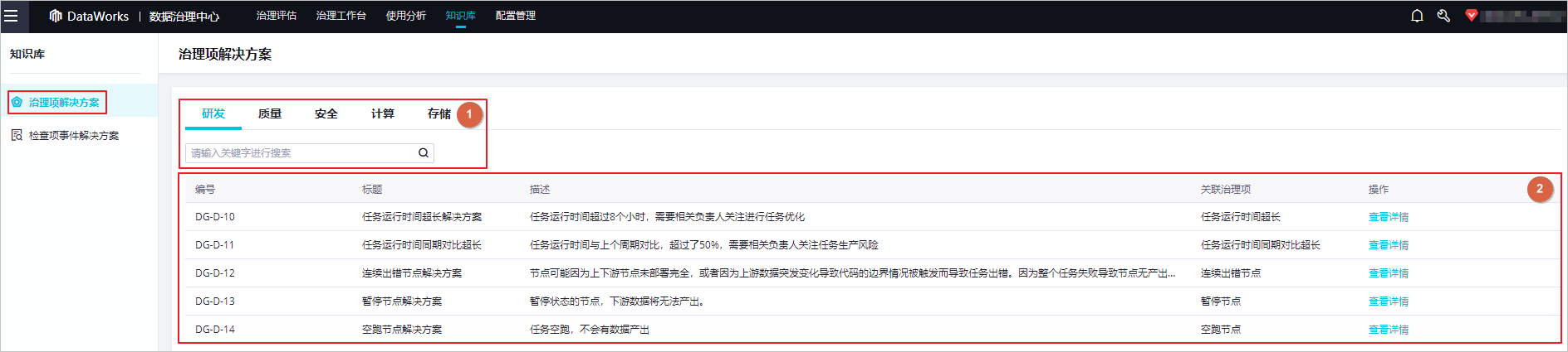 治理项问题解决方案