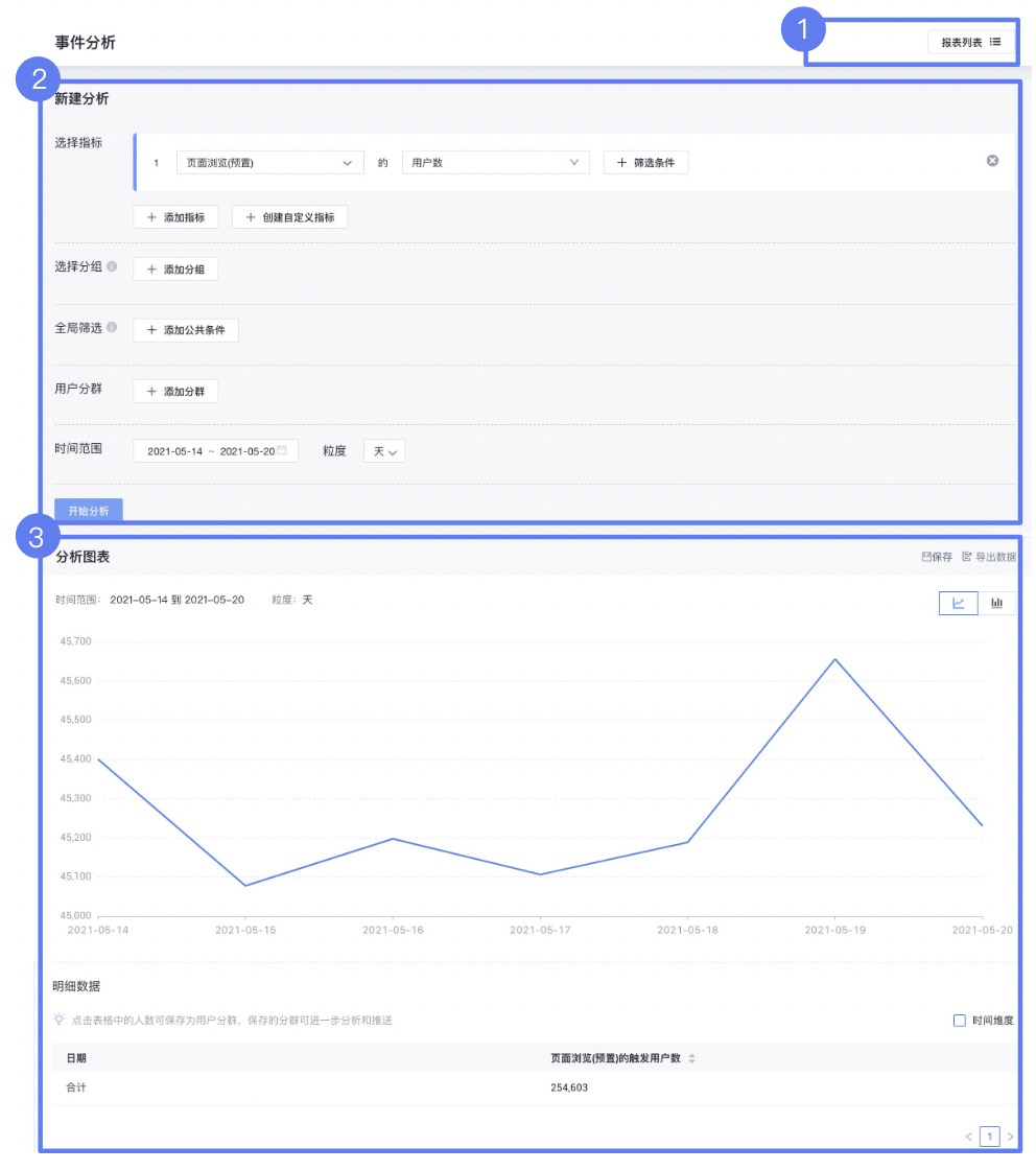 事件分析页面说明