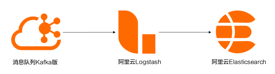 elasticsearch